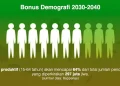 Akses Pendidikan Diharapkan Siap Menghadapi Bonus Demografi oleh Pemerintah