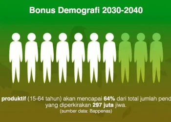Akses Pendidikan Diharapkan Siap Menghadapi Bonus Demografi oleh Pemerintah