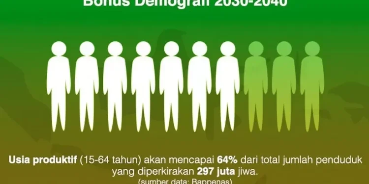 Akses Pendidikan Diharapkan Siap Menghadapi Bonus Demografi oleh Pemerintah
