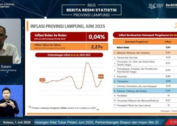 Inflasi Lampung 0,04 Persen M-to-M Bulan Juni