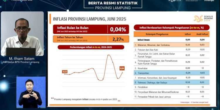 Inflasi Lampung 0,04 Persen M-to-M Bulan Juni