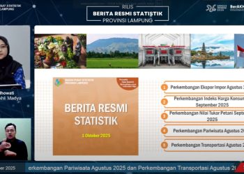 Inflasi Lampung September 2025 Terkendali Menurut BI