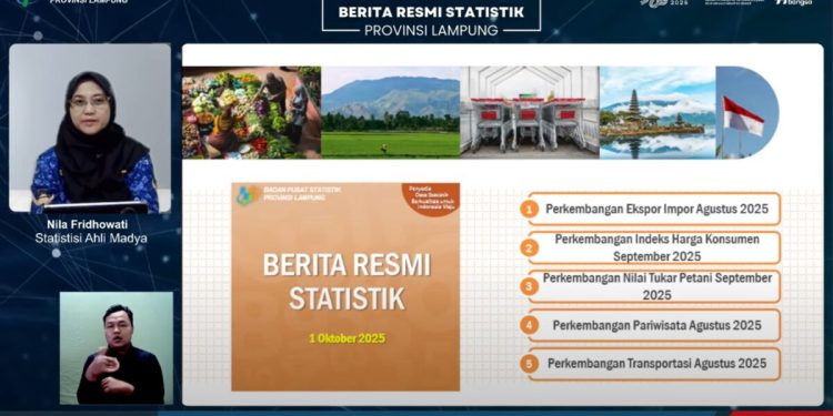 Inflasi Lampung September 2025 Terkendali Menurut BI
