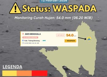Waspada Dampak Hujan di Wilayah Kabupaten Tulang Bawang